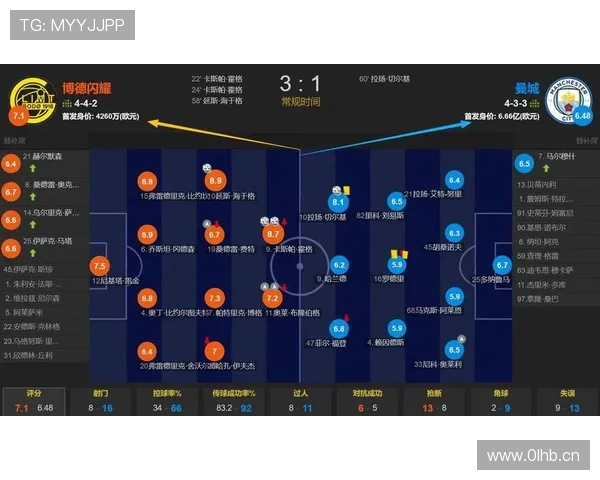 瓜迪奥拉球队风格演变，控球战术逐渐向快速反击转型，表现值得关注。