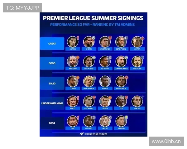 英超转会市场行情分析：夏窗动向与球队补强趋势