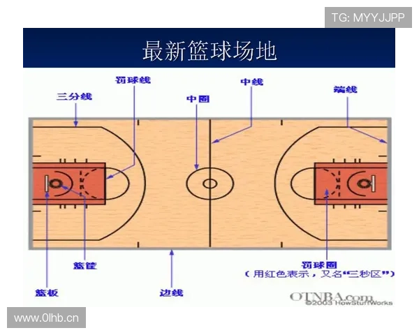 三秒区规则在篮球赛场上的具体判定标准