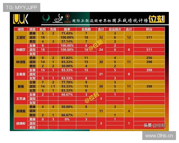 2026世界杯积分榜排名顺序完整规则