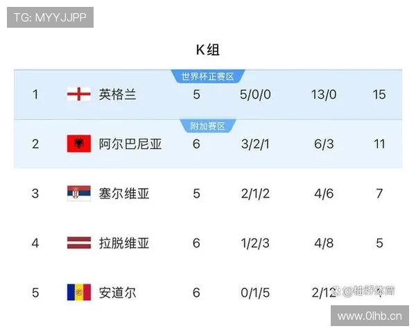 英格兰2026世界杯小组赛赛程分析与出线前景预测